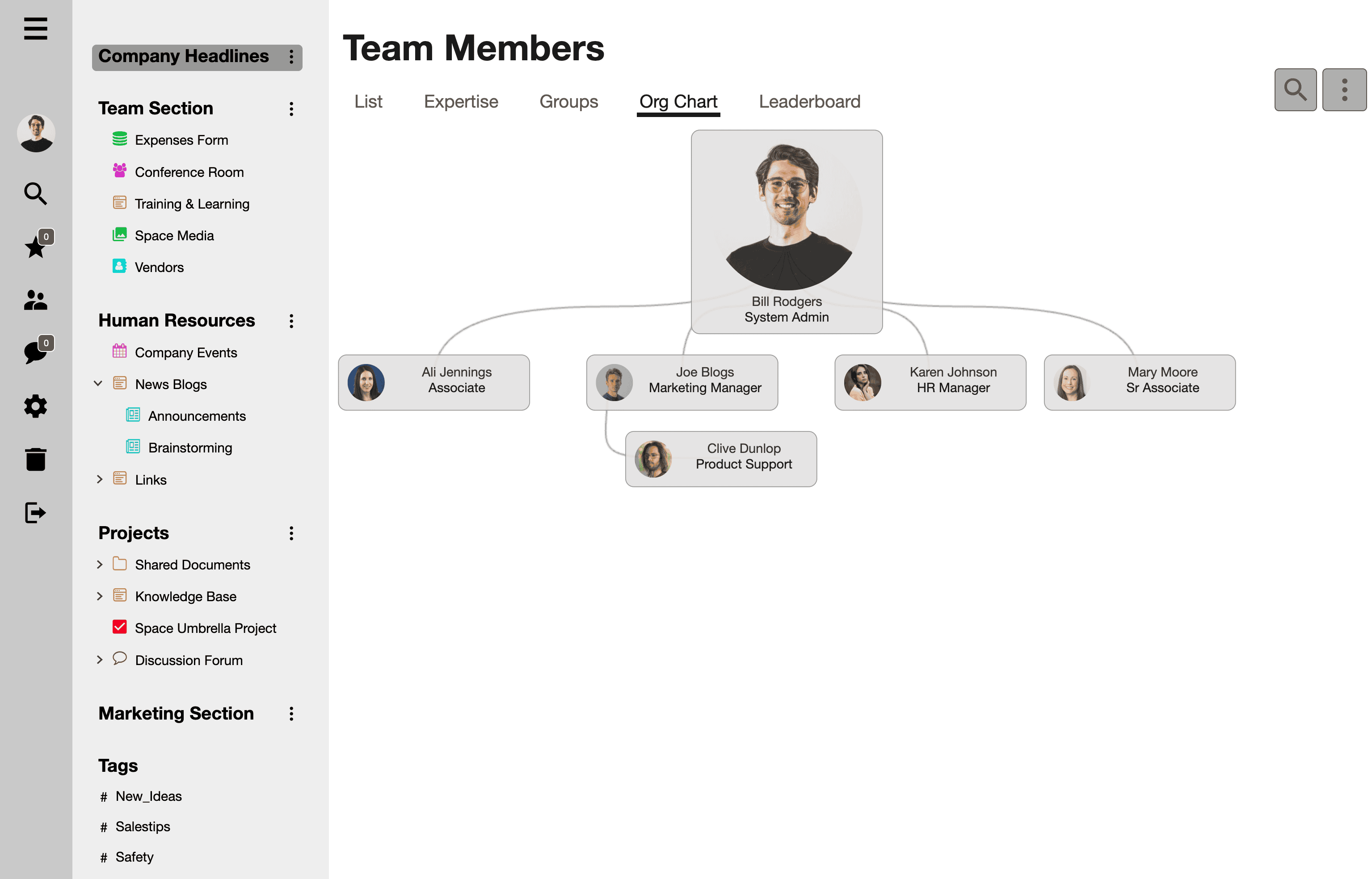 Noodle Org Chart